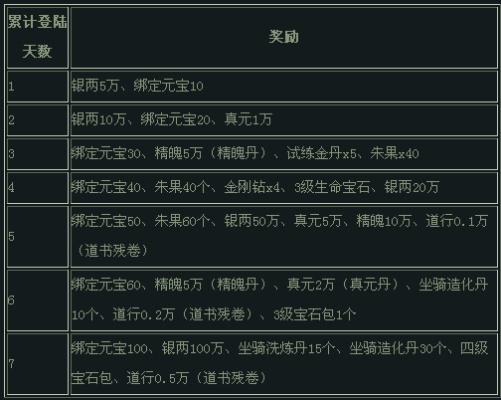 诸天刷宝录兑换码攻略:2025年最新兑换秘籍大公开 诸天刷宝录兑换码攻略:2025年最新兑换秘籍大公开