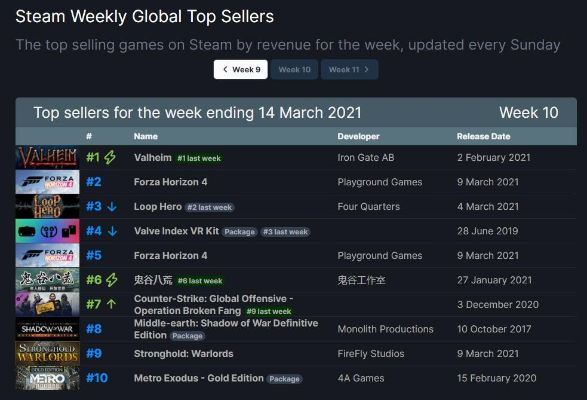 无声主角游戏盘点：热门下载排行，揭秘十大热门无声游戏榜单