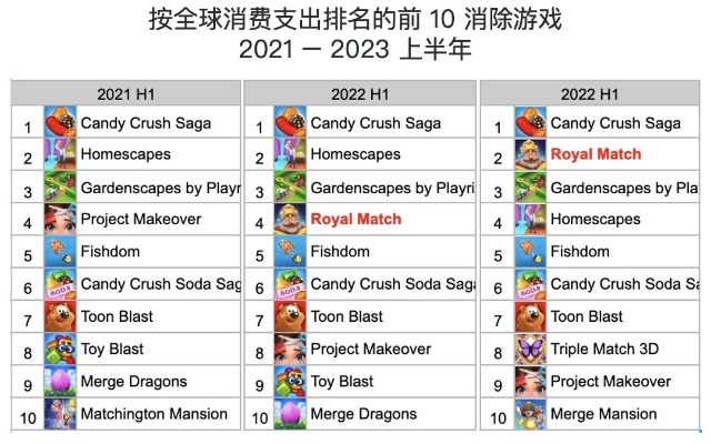 十大热门消除游戏盘点：揭秘必玩经典，畅享无限乐趣