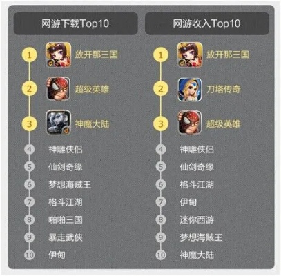 横版游戏盘点：耐玩度爆表，十大经典横版游戏推荐！