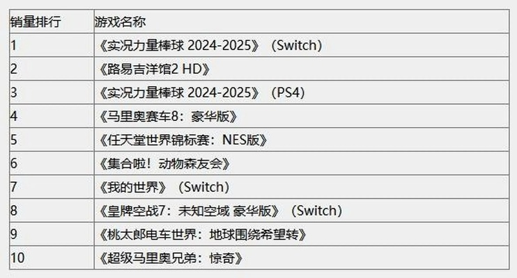 十大热门滑行游戏盘点:揭秘玩家必玩佳作推荐 十大热门滑行游戏盘点:揭秘玩家必玩佳作推荐