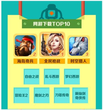 十大热门冒险游戏盘点：揭秘哪些冒险游戏值得一试