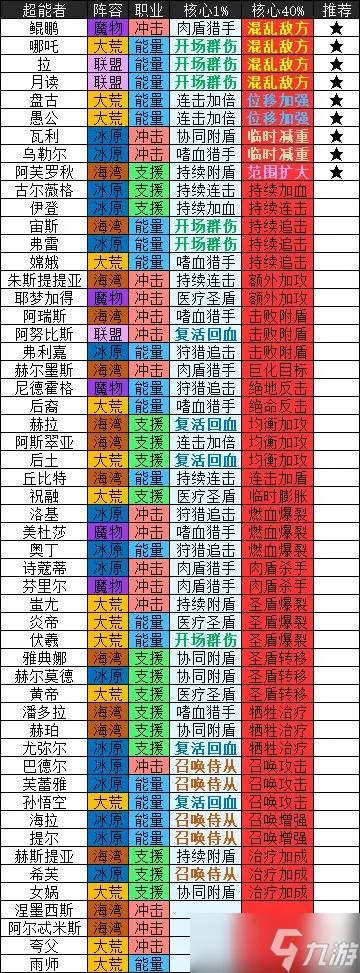 流浪方舟平民攻略：轻松氪金，解锁财富新境界