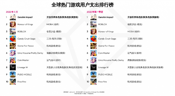 热门动作Rogue游戏盘点：下载量飙升的精选排行推荐