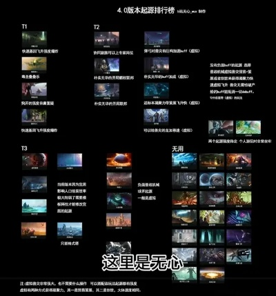 科幻游戏推荐：揭秘最新排行，探索宇宙奥秘首选