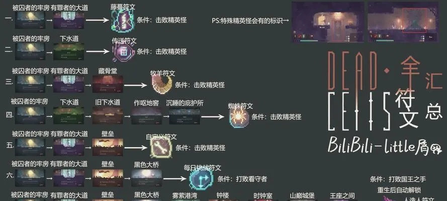 重生细胞白王攻略：高效升级必备技巧揭秘