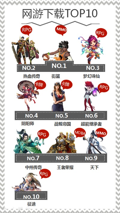 十大热门宠物游戏盘点:耐玩性满分推荐! 十大热门宠物游戏盘点:耐玩性满分推荐!