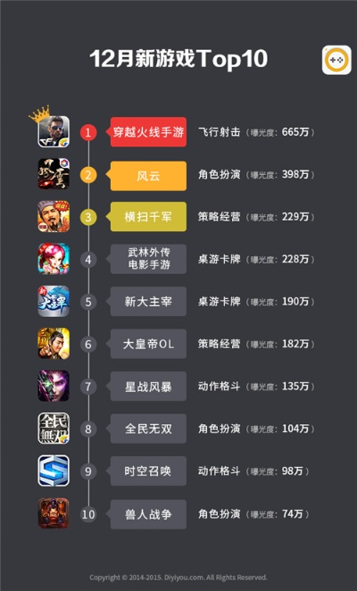 十大热门竞技游戏盘点：揭秘耐玩性超高的游戏精选