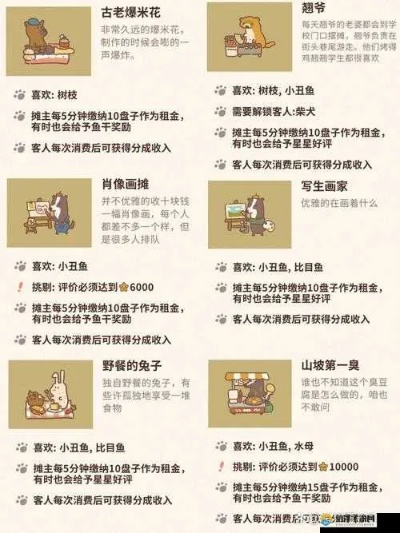 动物餐厅纪念物轻松获取技巧,解锁隐藏宝藏攻略秘籍 动物餐厅纪念物轻松获取技巧,解锁隐藏宝藏攻略秘籍