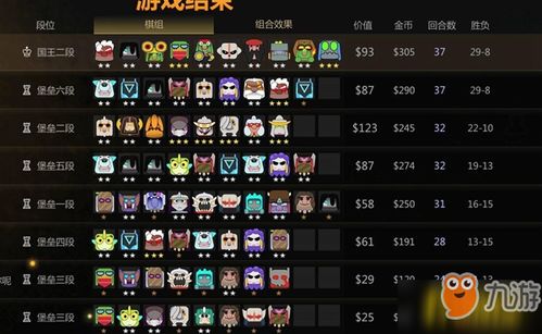 梦幻模拟战自走棋阵容攻略：揭秘高效阵容搭配技巧