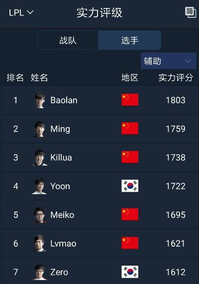 不休战队英雄实力解析：热门排行与强力推荐攻略