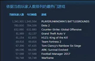 等角游戏盘点：热门排行推荐，解锁最佳游戏体验