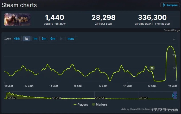 中世纪游戏精选:耐玩榜单,揭秘十大热门中世纪佳作 中世纪游戏精选:耐玩榜单,揭秘十大热门中世纪佳作