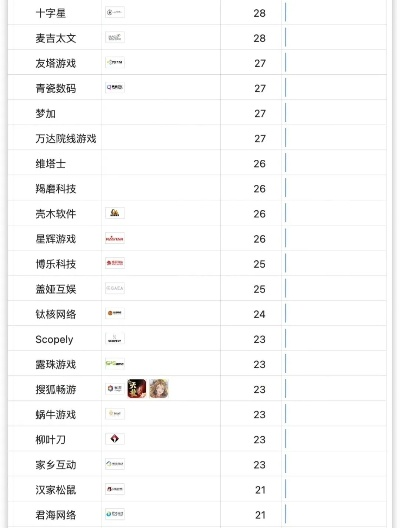 热门模组游戏盘点：揭秘最新排行榜前十强，解锁游戏新境界