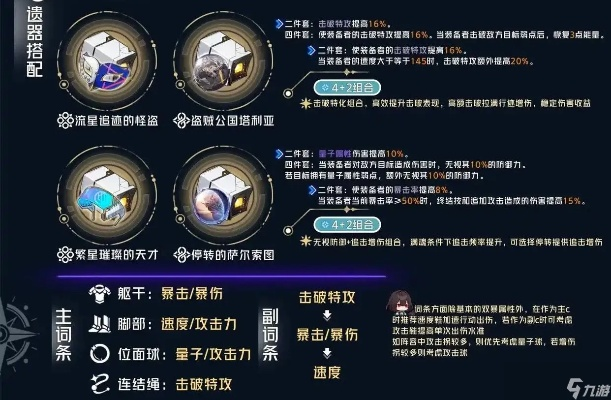 崩坏星穹铁道遗器获取攻略一览，揭秘稀有遗器属性解析