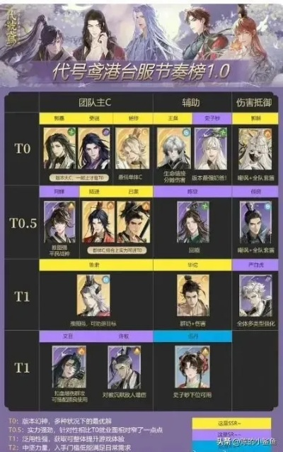 代号鸢6-19通关攻略：阵容搭配与全新打法解析秘籍