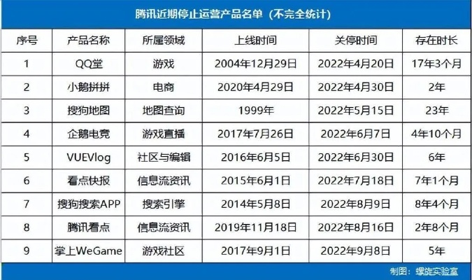 《流星》系列陨落之谜：腾讯网易弃坑背后的新价值启示