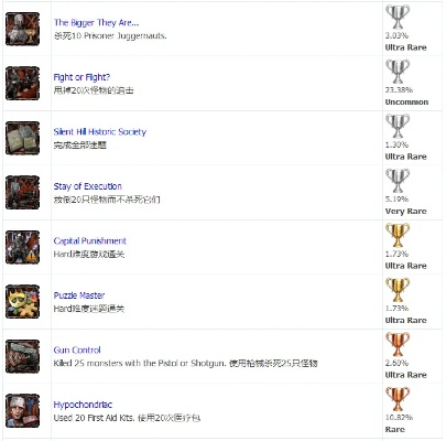 寂静岭针灸医师奖杯解锁秘籍：针灸医师成就攻略全解析