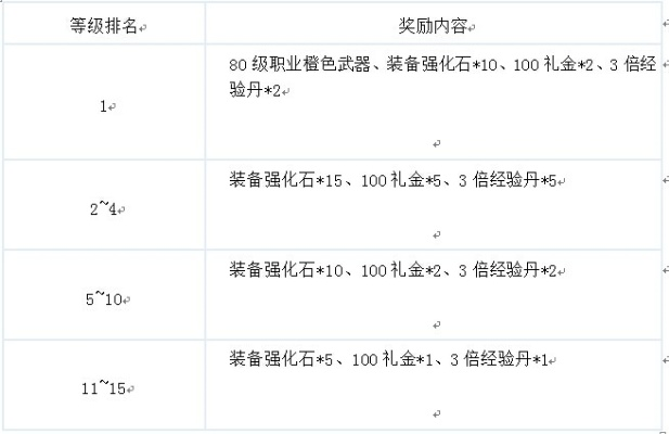 《光芒传奇》传奇医疗包获取攻略，高效获取新技巧揭秘