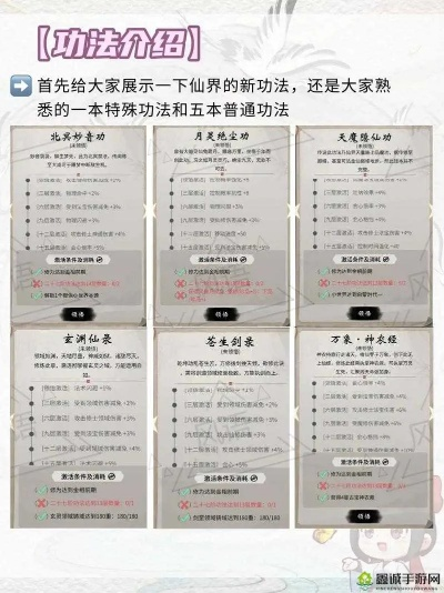 一念逍遥身法内息体魄提升秘籍，解锁高效修炼新境界