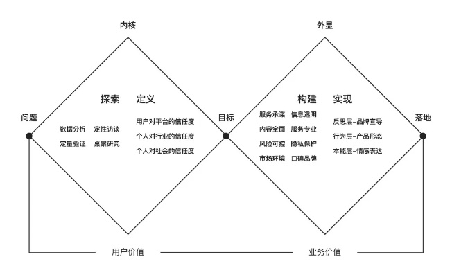 角色信赖全解析：深度揭秘系统地产信赖关系一览