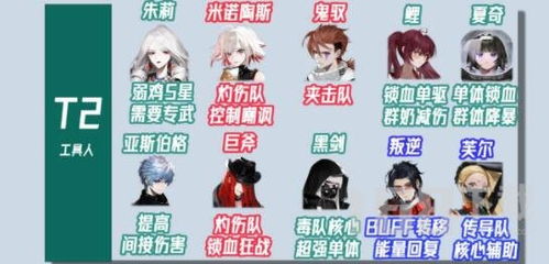 非匿名指令零六阵容搭配攻略:揭秘全新价值词配队技巧 非匿名指令零六阵容搭配攻略:揭秘全新价值词配队技巧