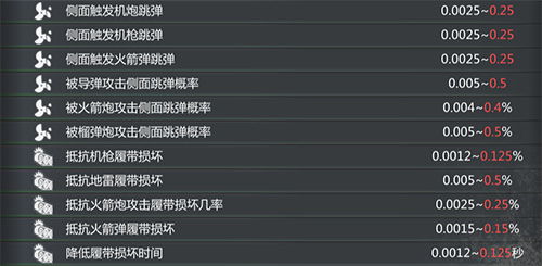咸鱼之王攻略：双攻破甲水晶选择秘籍深度解析