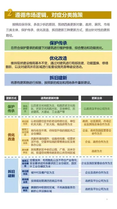 高效攻略：揭秘地产材料与影响力资材获取技巧