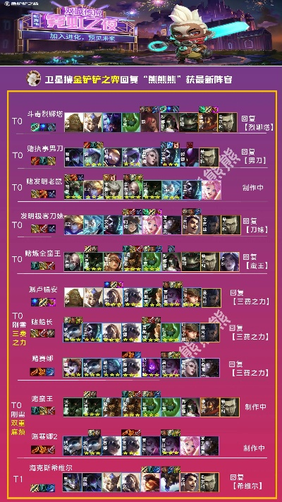 S8金铲铲之战:揭秘新赛季最强阵容攻略新风向 S8金铲铲之战:揭秘新赛季最强阵容攻略新风向