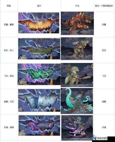 怪兽星球2资源速获攻略:高效资源获取新技巧 怪兽星球2资源速获攻略:高效资源获取新技巧