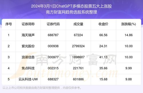 钻核公司兑换码大揭秘：2025最新兑换攻略一览