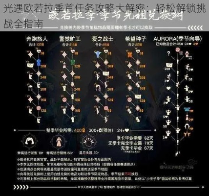 欧若拉季首任务攻略：解锁神秘季任务新篇章
