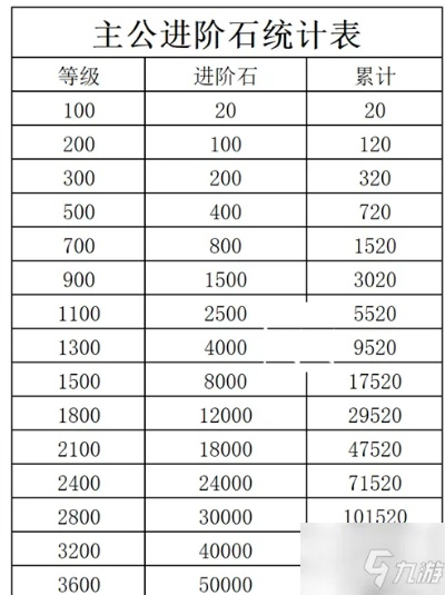 咸鱼之王进阶石突破攻略：咸将主公进阶必备资源解析