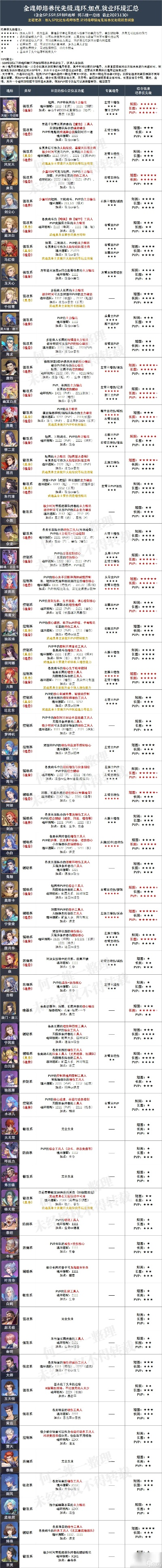 角色实力大揭秘：权威强度榜单速览