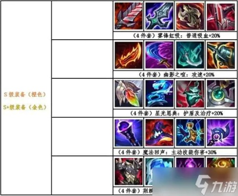 英雄联盟电竞经理装备合成攻略:深度解析全新合成技巧 英雄联盟电竞经理装备合成攻略:深度解析全新合成技巧