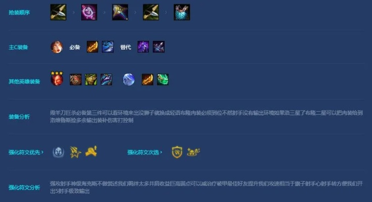 S7.5屠龙射手阵容攻略:深度解析高效玩法技巧 S7.5屠龙射手阵容攻略:深度解析高效玩法技巧