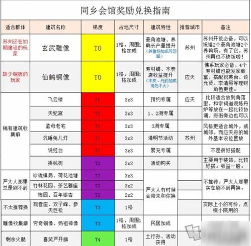 江南百景图越州商行布局秘籍：打造高效盈利新策略
