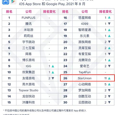 小小蚁国联盟工资高效获取攻略解析 小小蚁国联盟工资高效获取攻略解析