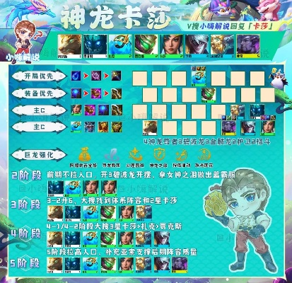 四龙神阵容攻略：S7.5金铲铲之战高效玩法解析**新策略**