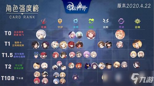 跃迁旅人角色强度解析，节奏榜价值排行揭晓