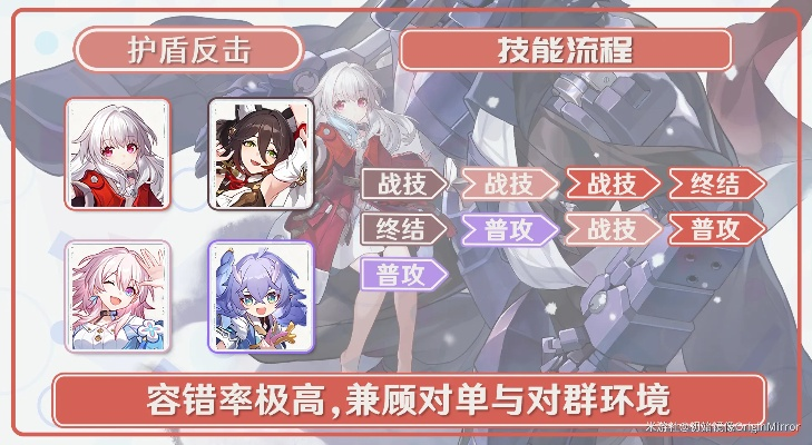 崩坏星穹铁道克拉拉光锥遗器攻略：道具搭配新思路解析