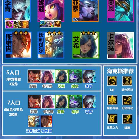 神龙李青风暴瞎子阵容深度解析，金铲铲之战S7.5制胜攻略揭秘