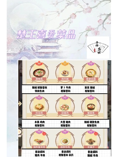 盛世芳华玉馔斋攻略：深度解析全新玩法技巧