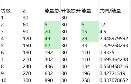 轻松掌握战力奥秘:暗黑不朽等级战斗力解析新攻略 轻松掌握战力奥秘:暗黑不朽等级战斗力解析新攻略