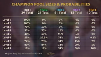 高效攻略：深度解析再刷一把抽卡，解锁角色抽取技巧