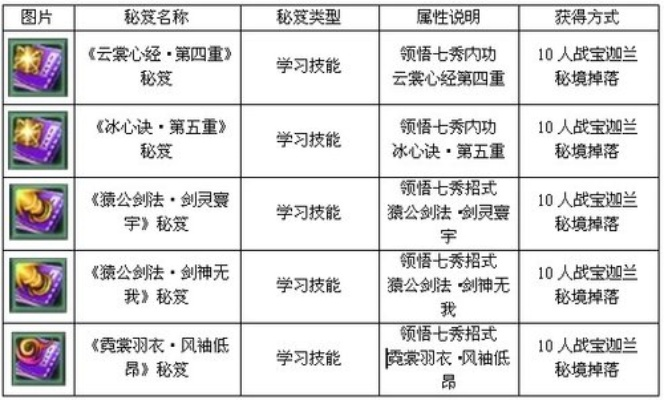 肉邪打造秘籍：高效门派升级攻略解析