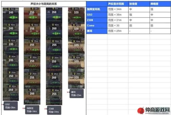暗区突围声辨技巧解析:高效听声定位新攻略 暗区突围声辨技巧解析:高效听声定位新攻略
