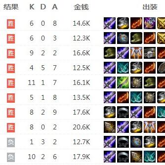 部落弯刀单人流派攻略:最强单挑之王崛起秘籍 部落弯刀单人流派攻略:最强单挑之王崛起秘籍