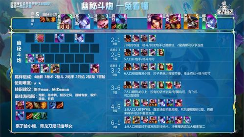 玉龙九五阵容深度解析:金铲铲之战高效玩法攻略全揭秘 玉龙九五阵容深度解析:金铲铲之战高效玩法攻略全揭秘