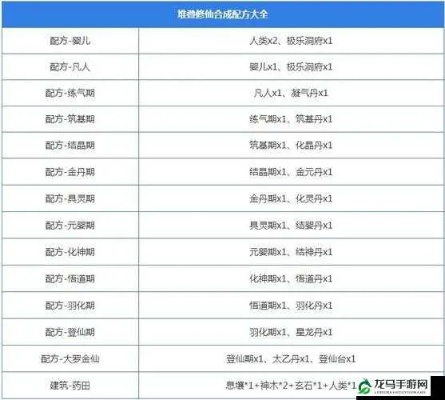 修仙驯兽符合成攻略：解锁堆叠新技能，高效制作方法大揭秘